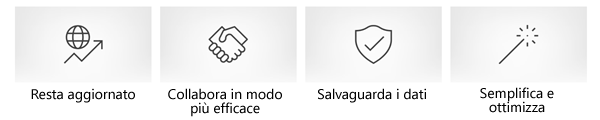 Microsoft365 Vantaggi