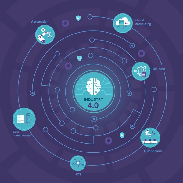 Industria 4.0 – Automazione processi e scambio dati Industria 4.0 - Network dati